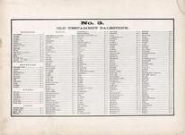 Index - Old Testament palestine No. 003, Wells County 1881